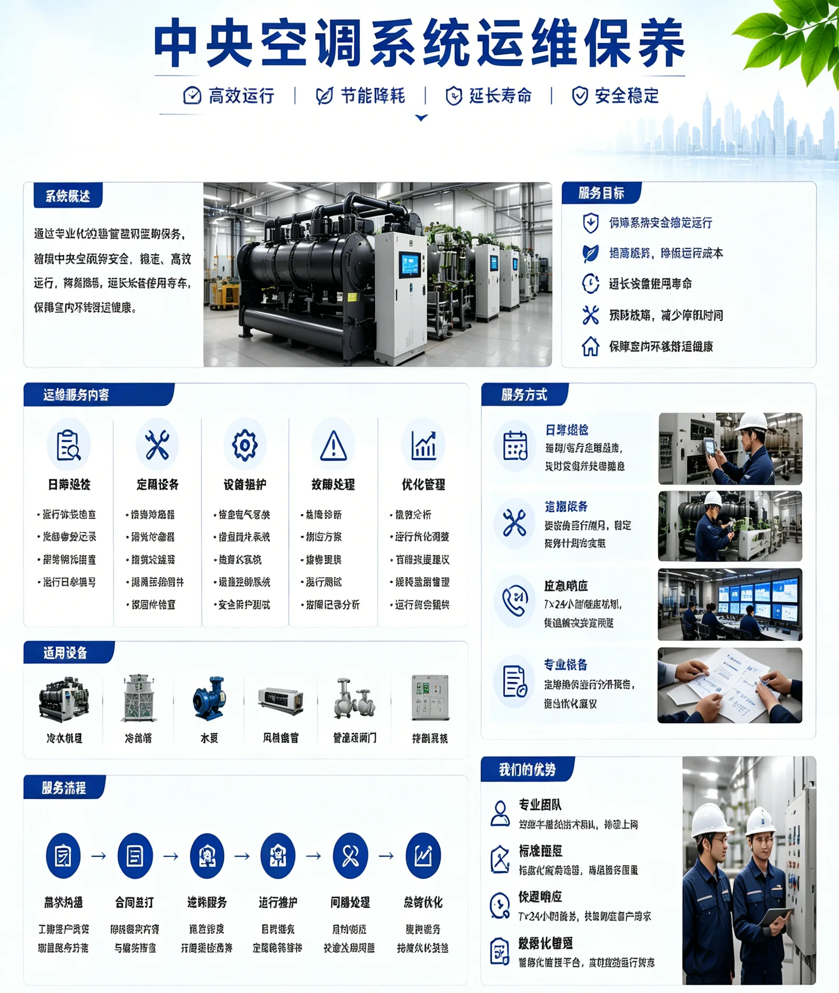 中央空调系统运维保养服务